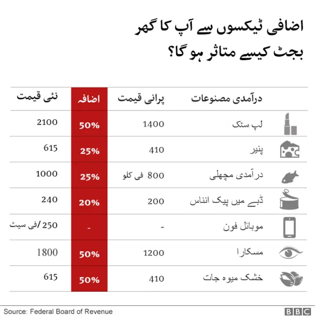 پاکستان، ٹیکس