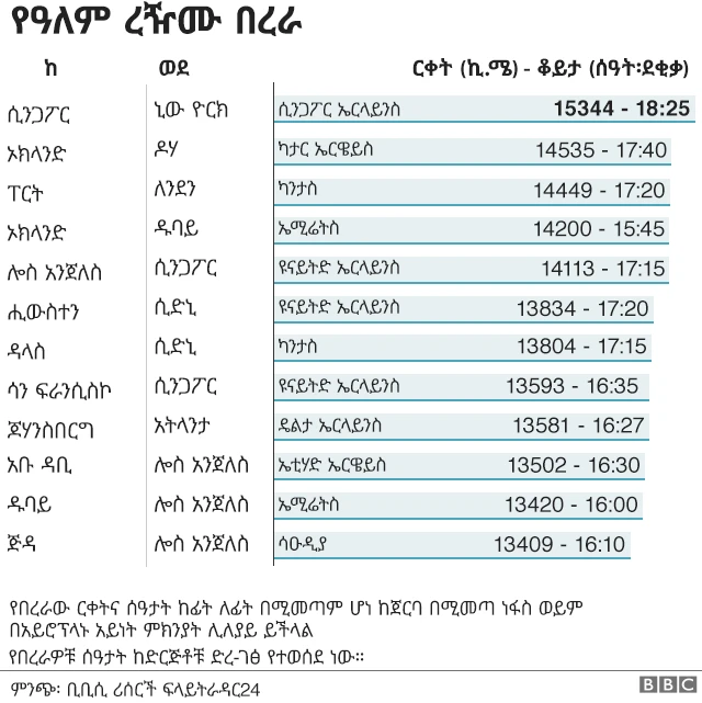 ረዥም የበበራ ሰዓታት