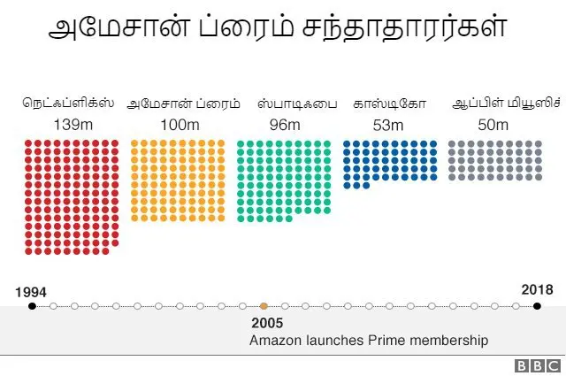 அமேசான்