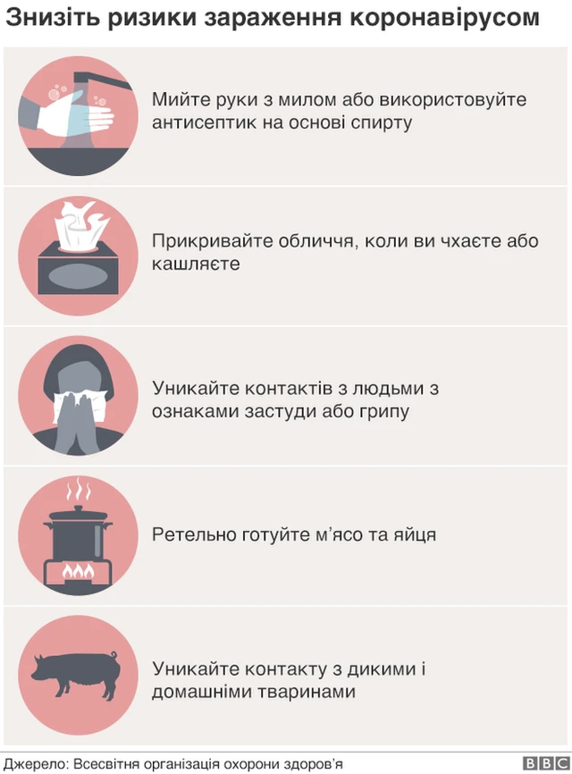 вірус