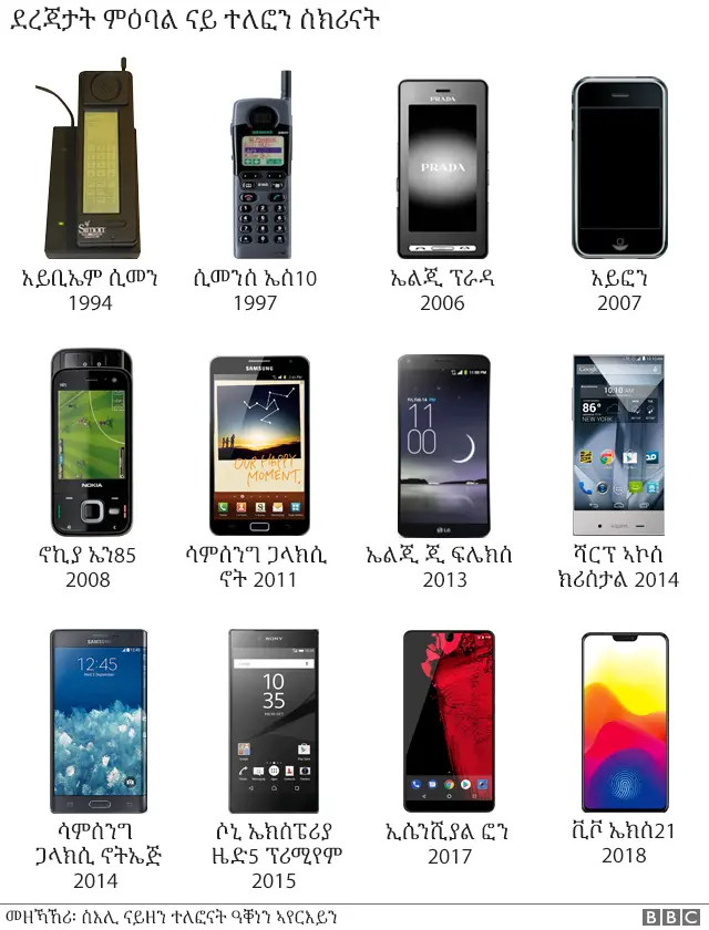 ስክሪን ተንቀሳቓሲ ተለፎናት