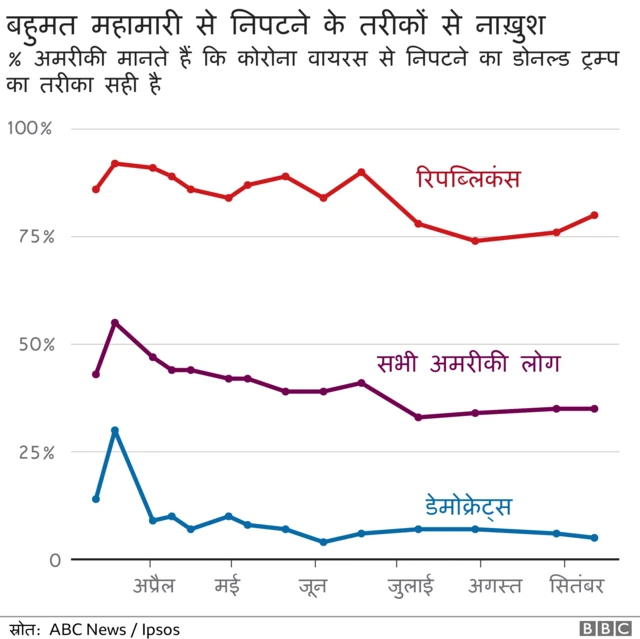 अमरीकी चुनाव