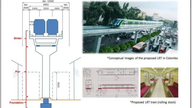 සැහැල්ලු දුම්රිය ව්‍යාපෘතිය