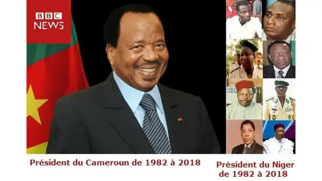 Huit présidents nigériens se sont succédés de 1982 à 2018. Pendant ce temps, au Cameroun, Paul Biya est toujours en poste.