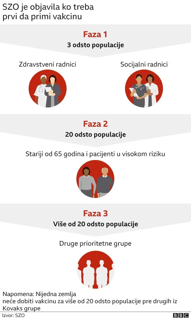 вакцине корона сзо