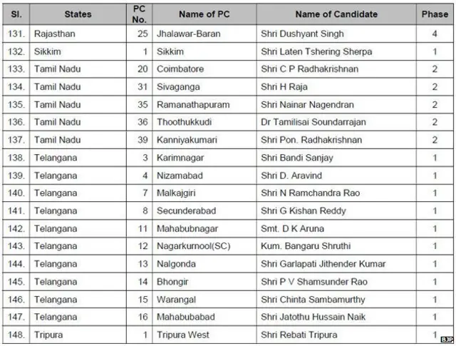 बीजेपी उम्मीदवार