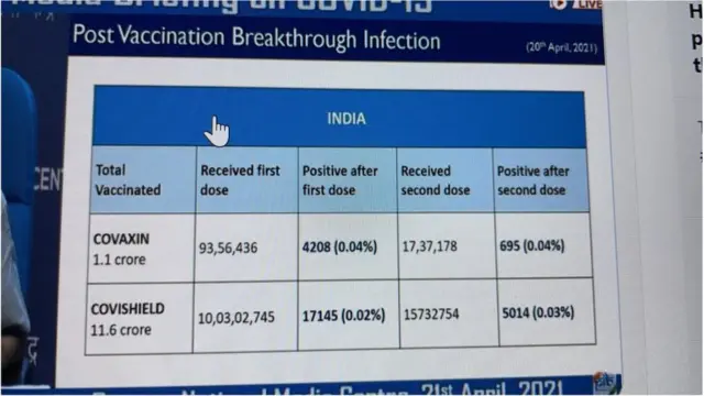 आकडेवारी