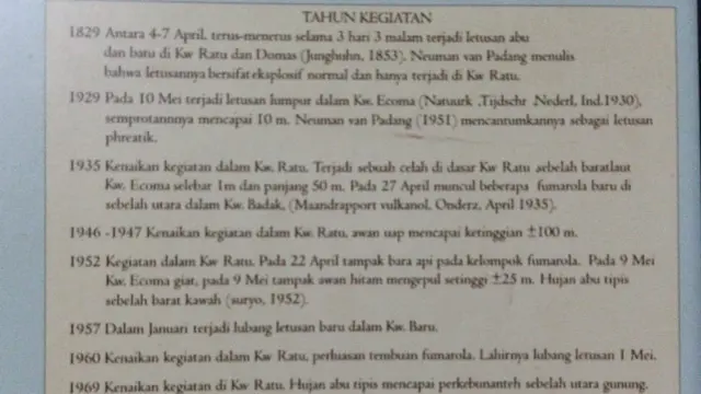 Catatan letusan Gunung Tangkuban Perahu.
