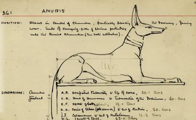 Dibujo de Howard Carter de una estatua de Anubis