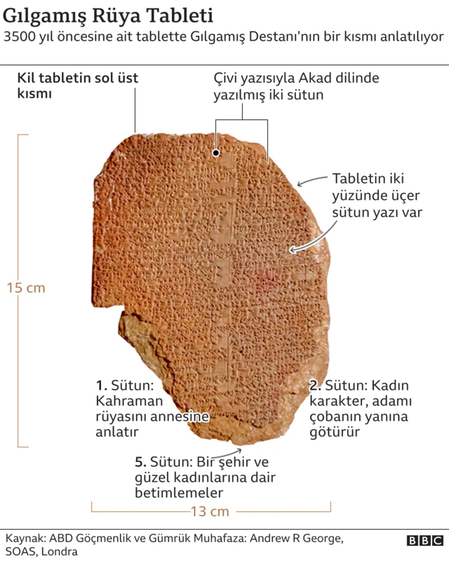 Gılgamış Destanı 'Rüya Tableti'