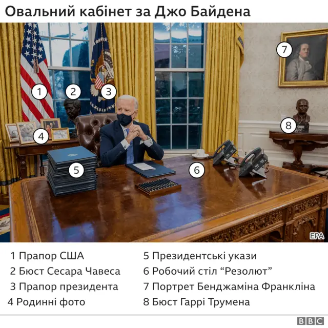 кабінет Байдена