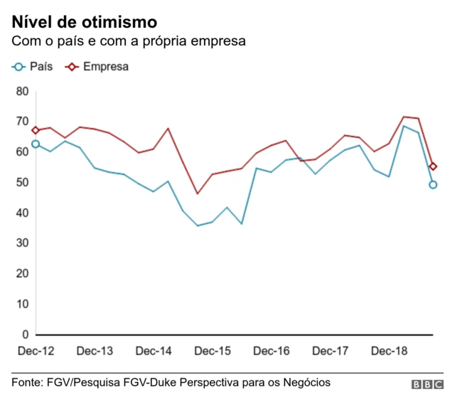 Gráfico