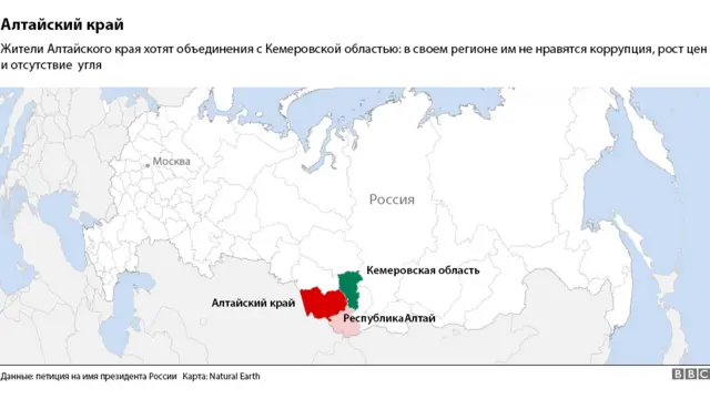 Алтайский край