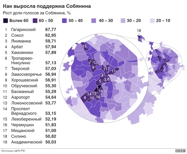 Как выросла поддержка Собянина