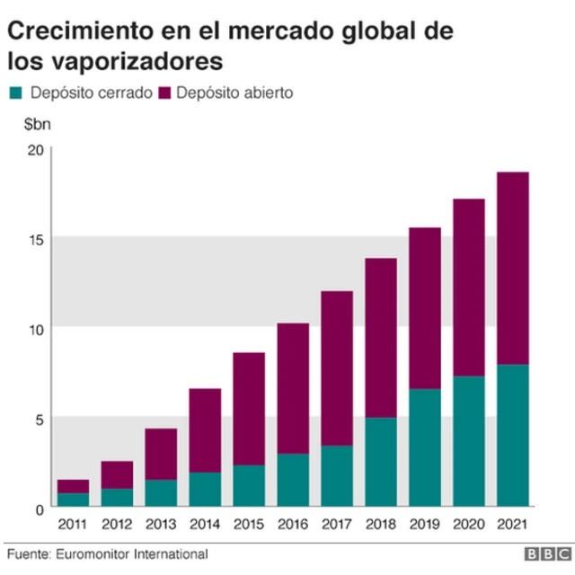 Crecimiento global