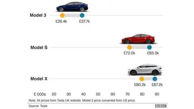 टेस्ला कार