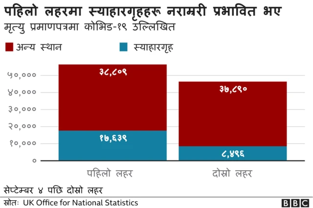यूके कोभिड