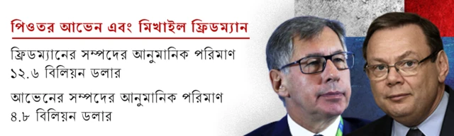 পিওতর আভেন এবং মিখাইল ফ্রিডম্যান