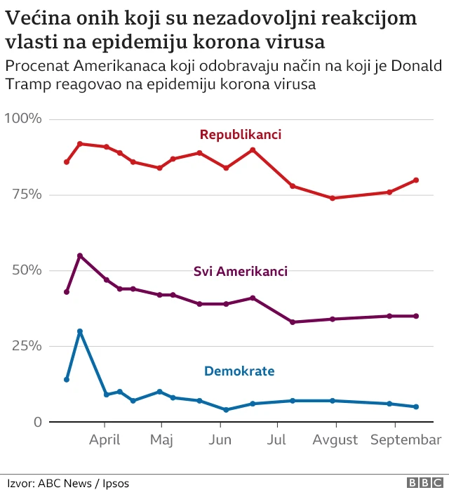 Nezodovoljstvo reakcijom na pandemiju