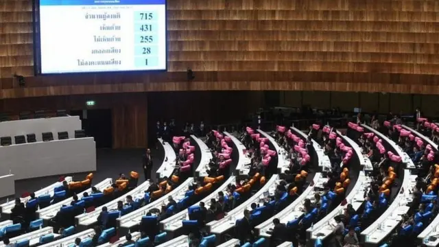 ห้องประชุมสภา