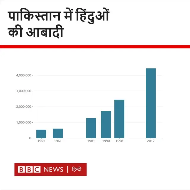 पाकिस्तान में जनगणना