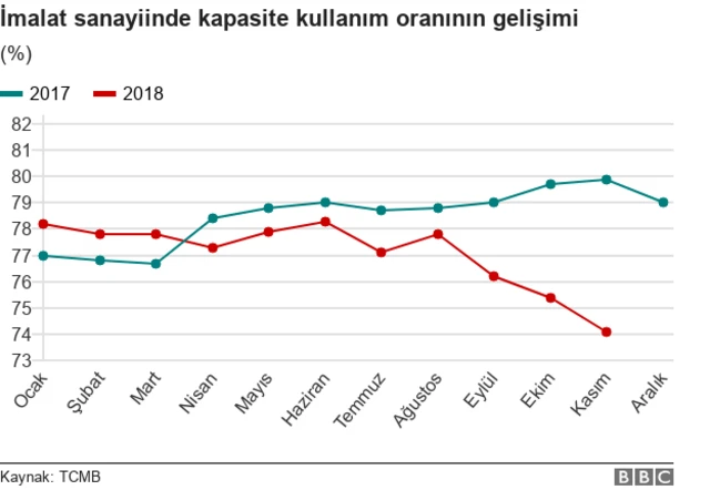 Kapasite kullanımı