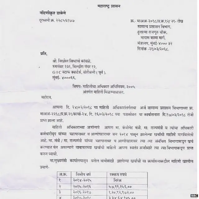 कांग्रेस, घोटाला, आरटीआई