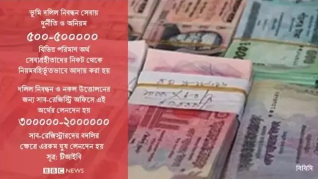 জমি জমার মামলার তথ্য