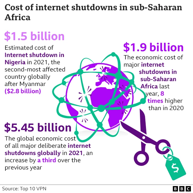 Data according to TOP10VPN