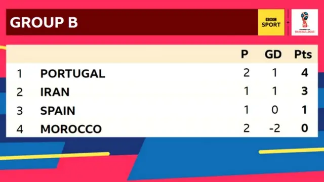 World Cup