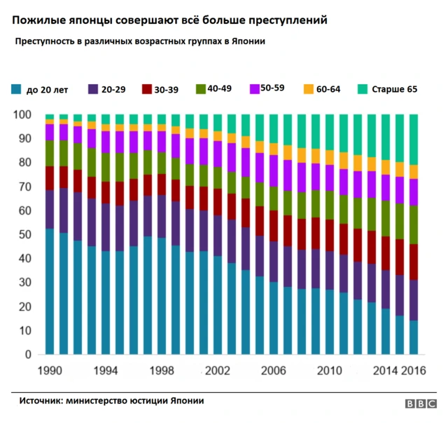 график преступности