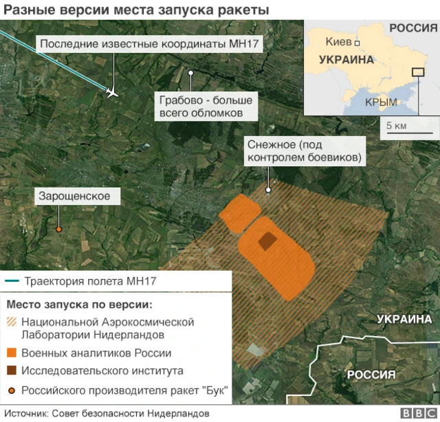 Версии места запуска ракеты