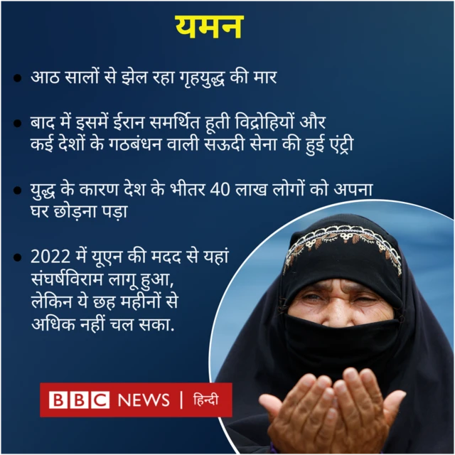 यमन में हालात