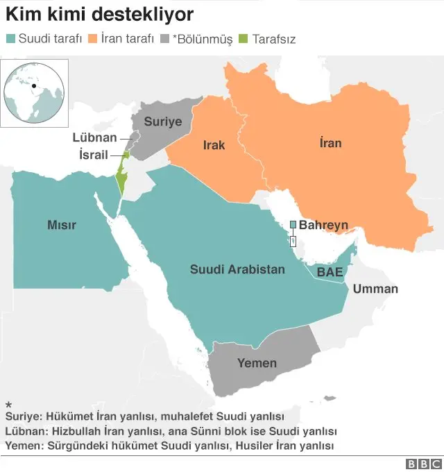 KIM KIMI DESTEKLIYOR