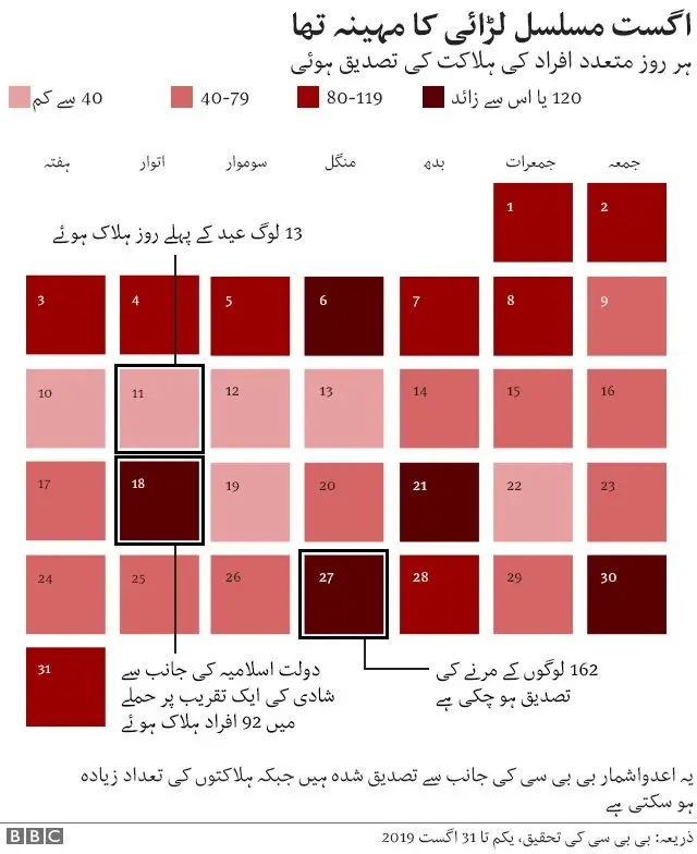 افغانستان میں تشدد