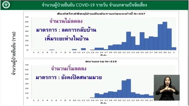 กราฟิกประกอบ