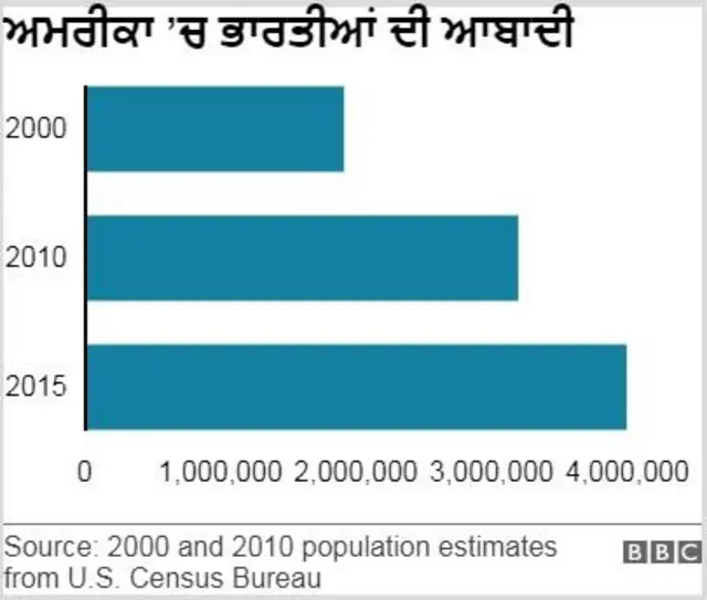 ਅਮਰੀਕੀ ਚੋਣਾਂ