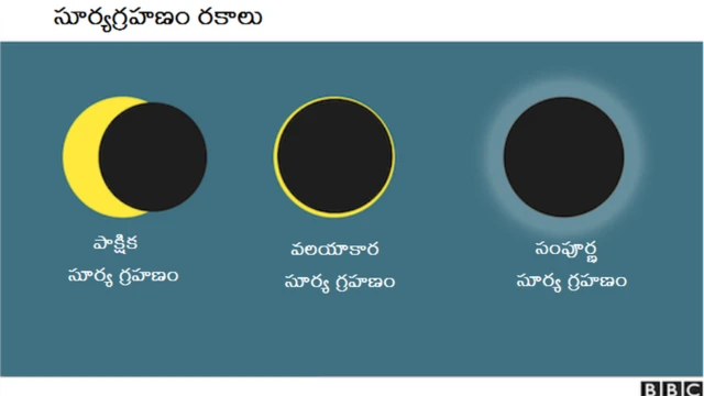 సూర్య గ్రహణాలు