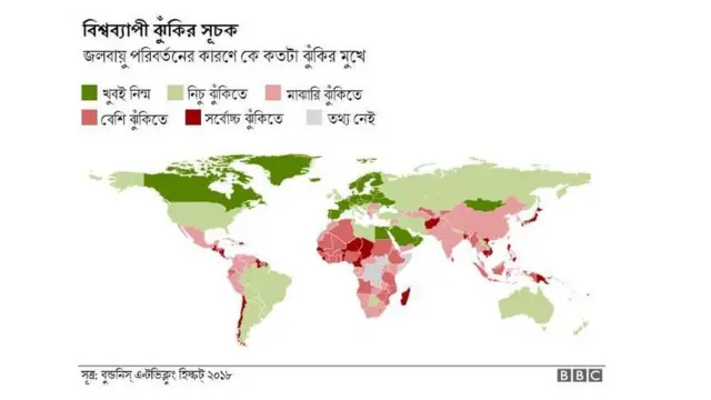 বাংলাদেশ আছে জলবায়ু পরিবর্তনের ফলে সর্বোচ্চ ঝুঁকিতে থাকা দেশের তালিকায়
