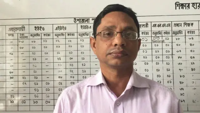 রাঙ্গামাটি জেলা শিক্ষা কর্মকর্তা জিল্লুর রহমান