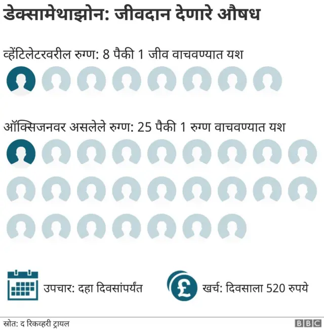 डेक्सामेथाझोन