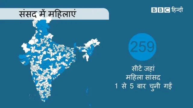 भारत में महिला सांसदों के आंकड़े