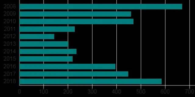 புள்ளிவிவரம்