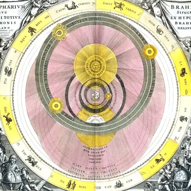 El Sistema Solar según se lo imaginaba Brahe