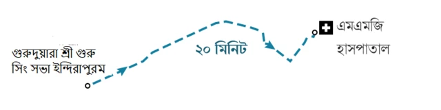সাক্সেনা পরিবারের যাত্রা