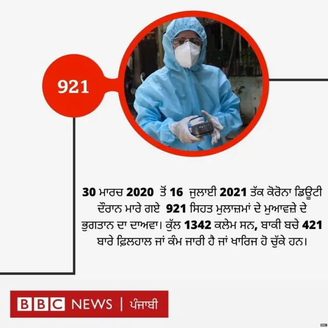 ਕੋਰੋਨਾ ਵਾਇਰਸ ਅਤੇ ਭਾਰਤ ਦੇ ਸਿਹਤ ਕਰਮਚਾਰੀ