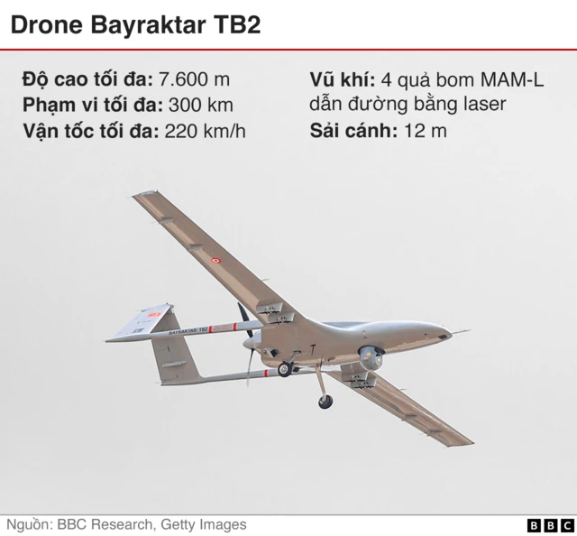 Drone Bayraktar TB2