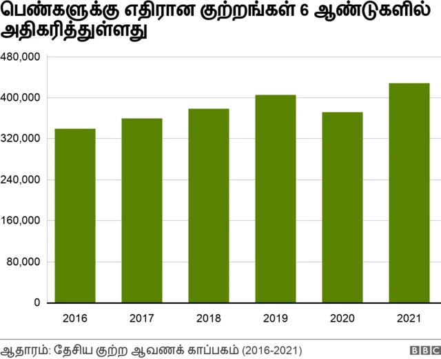 குற்ற எண்ணிக்கை