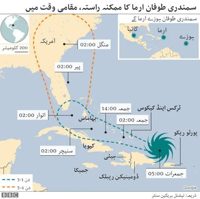 ارما کا ممکنہ راستہ