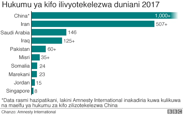 hukumu ya kifo duniani
